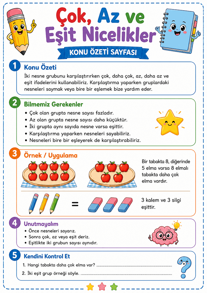 Konu Özeti Görselleri