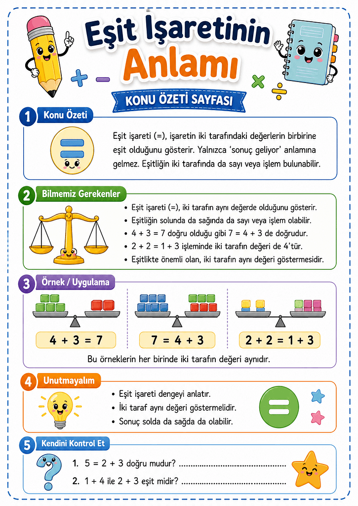 Konu Özeti Görselleri