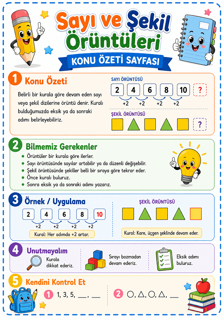 Konu Özeti Görselleri