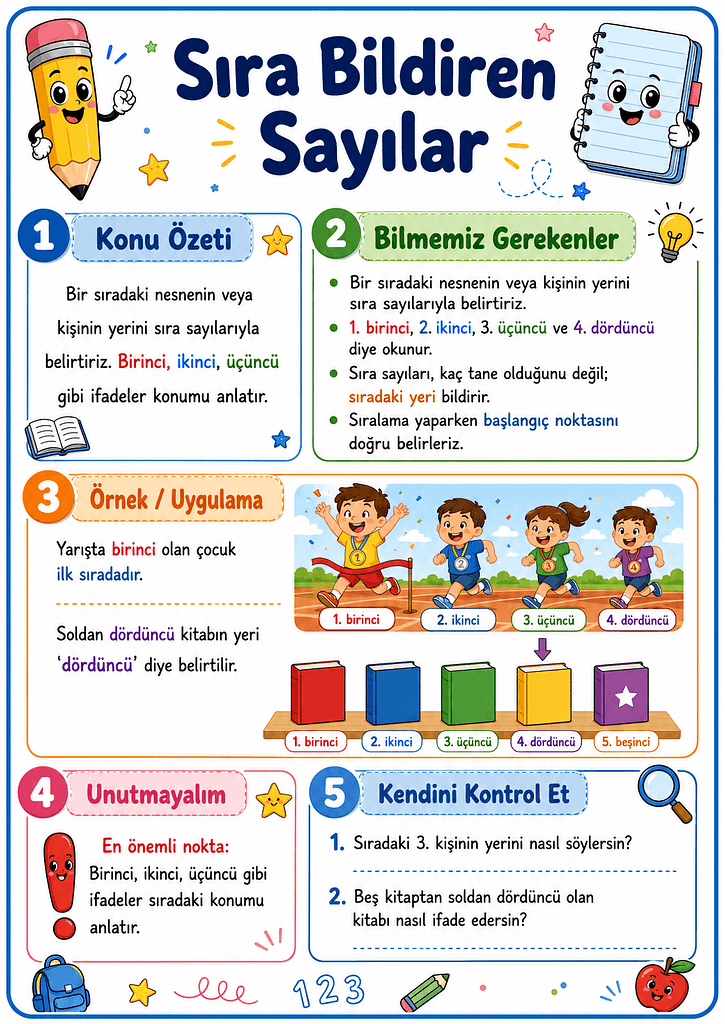 Konu Özeti Görselleri