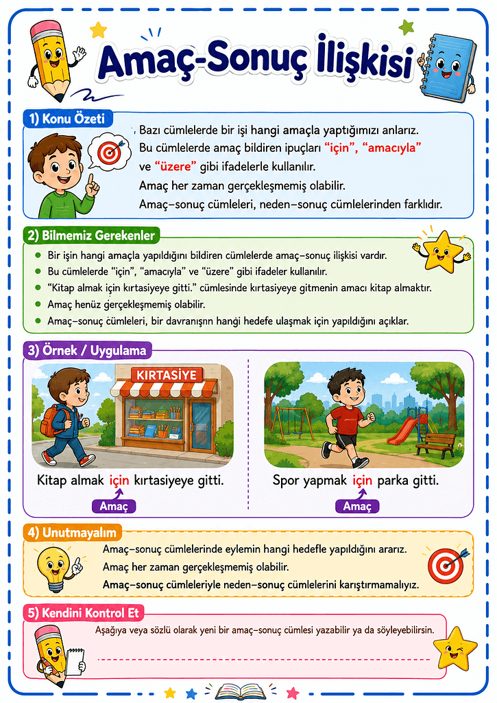 Konu Özeti Görselleri