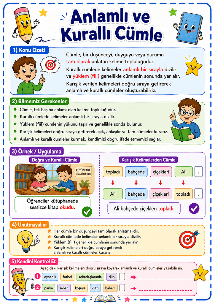 Konu Özeti Görselleri