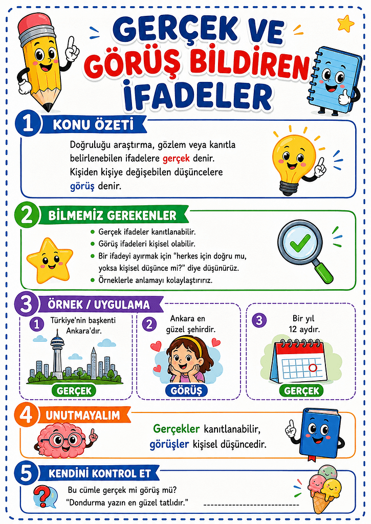 Konu Özeti Görselleri