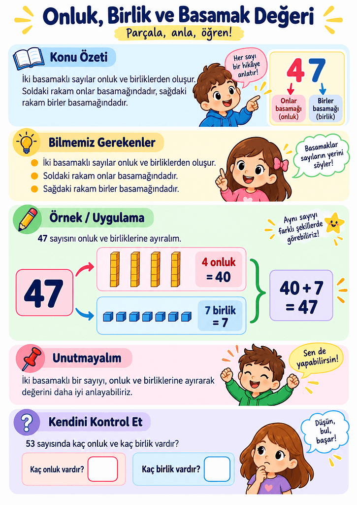 Konu Özeti Görselleri