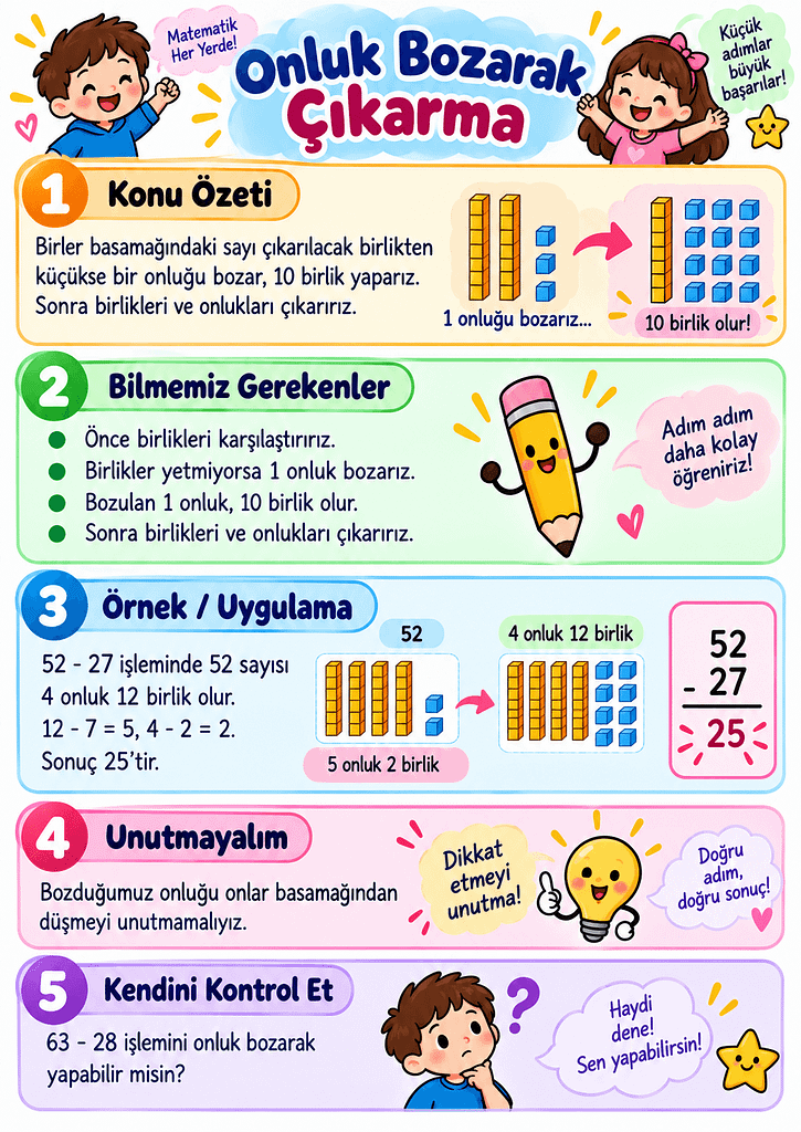Konu Özeti Görselleri