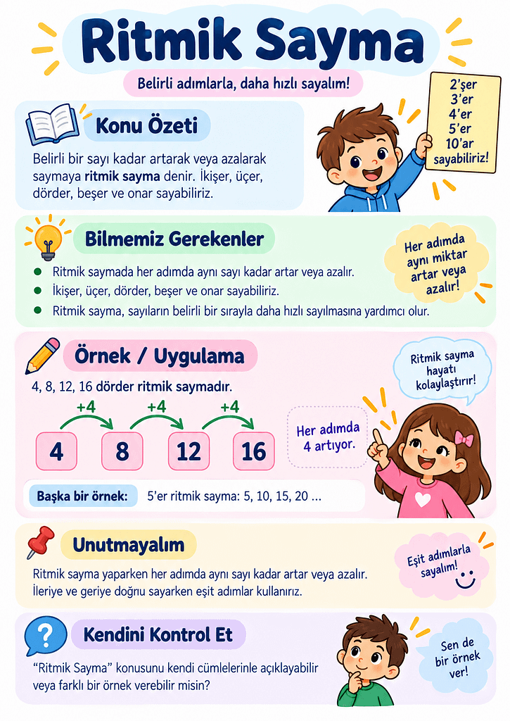 Konu Özeti Görselleri