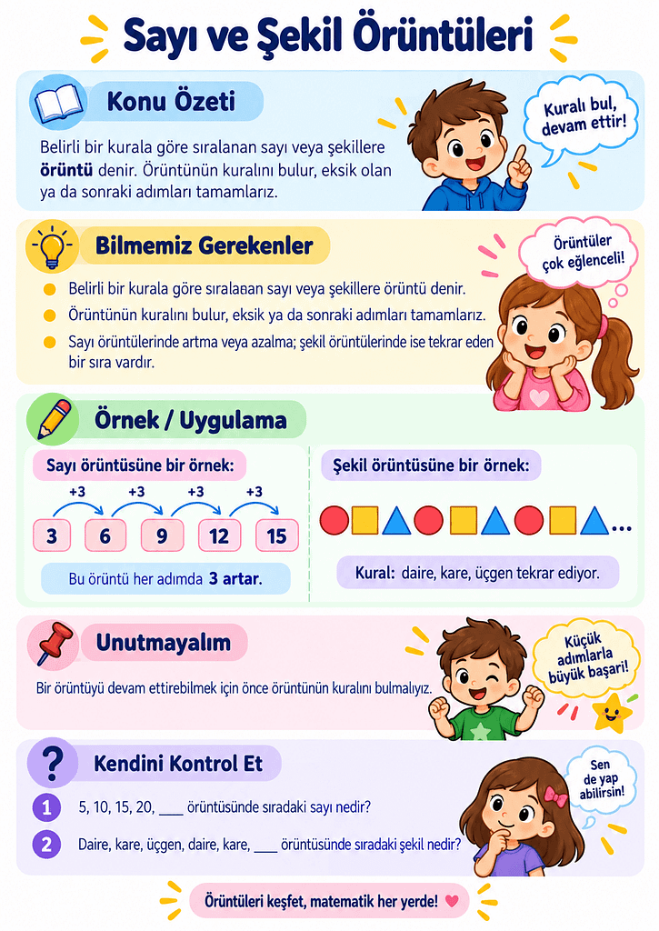 Konu Özeti Görselleri