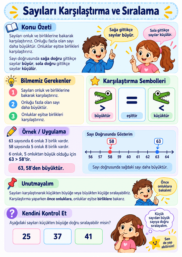 Konu Özeti Görselleri