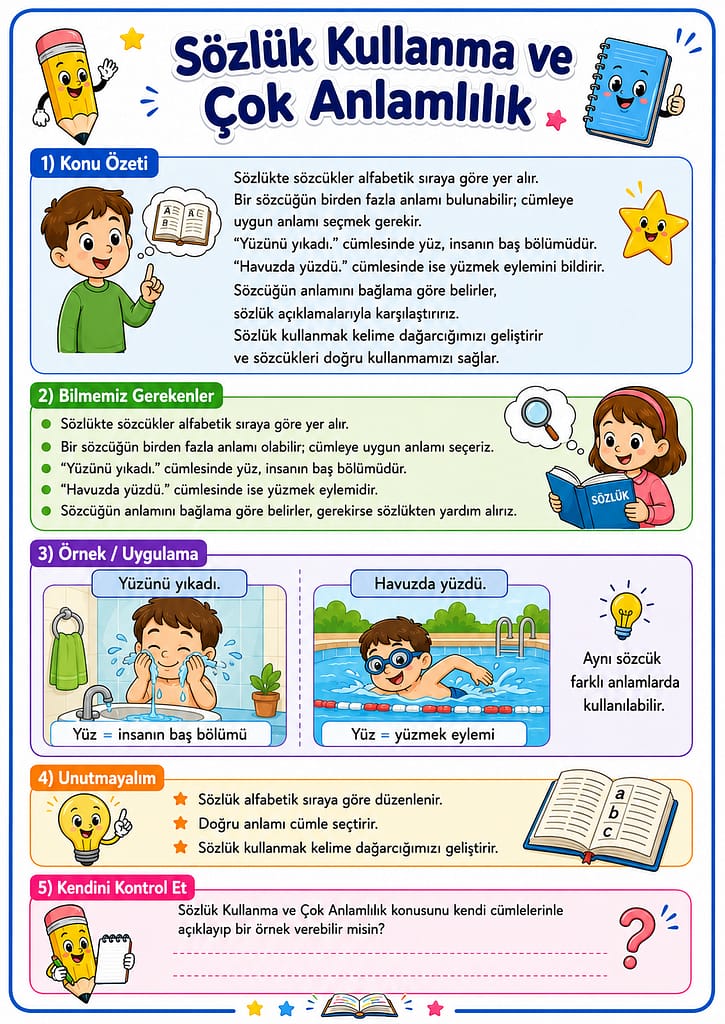 Konu Özeti Görselleri