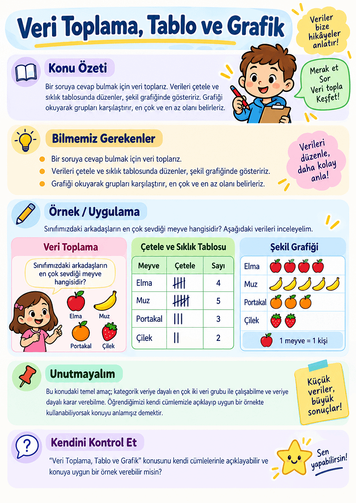 Konu Özeti Görselleri