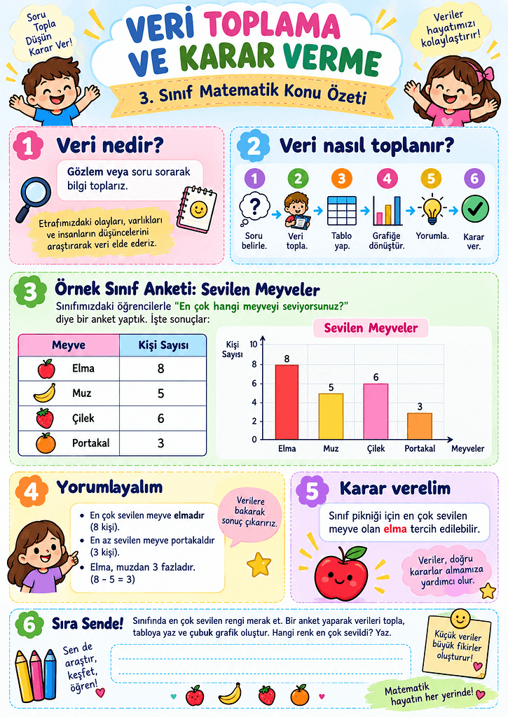 Konu Özeti Görselleri