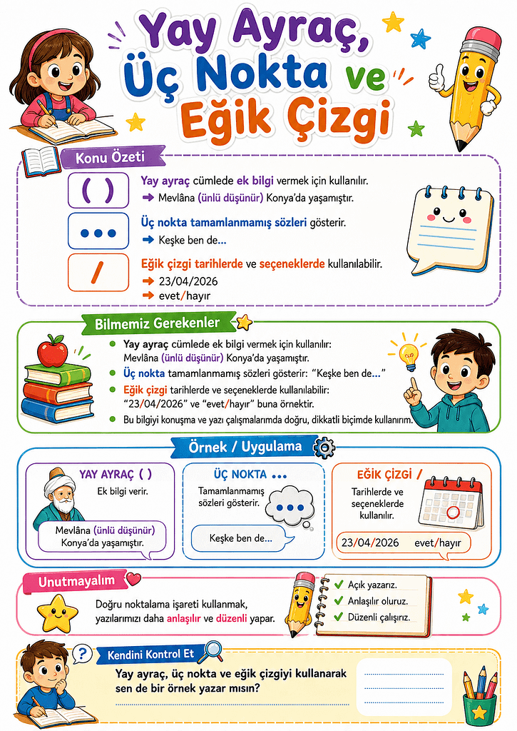 Konu Özeti Görselleri
