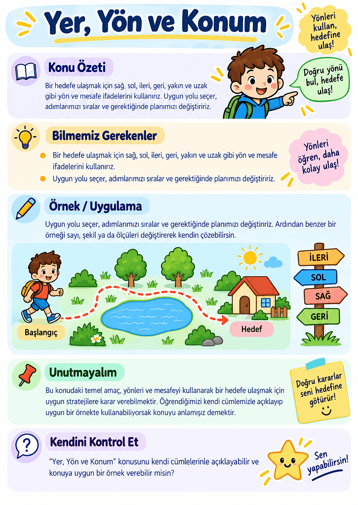 Konu Özeti Görselleri